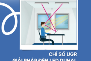 Chỉ Số UGR Giải Pháp Đèn LED Duhal Giảm Chói Hiệu Quả