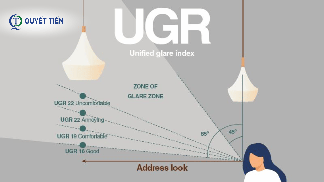 Chỉ số UGR
