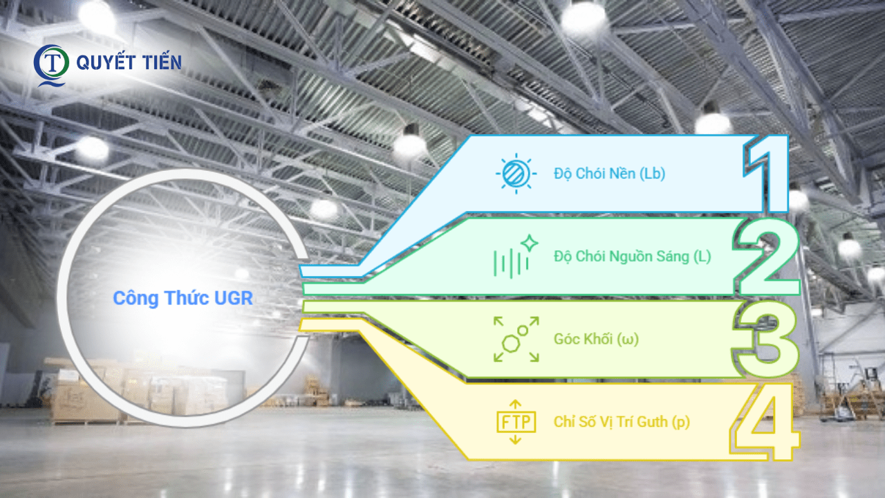 Công thức tính chỉ số UGR
