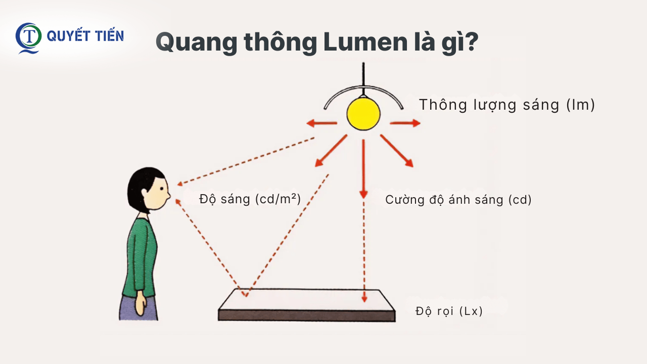 Quang thông là gì?